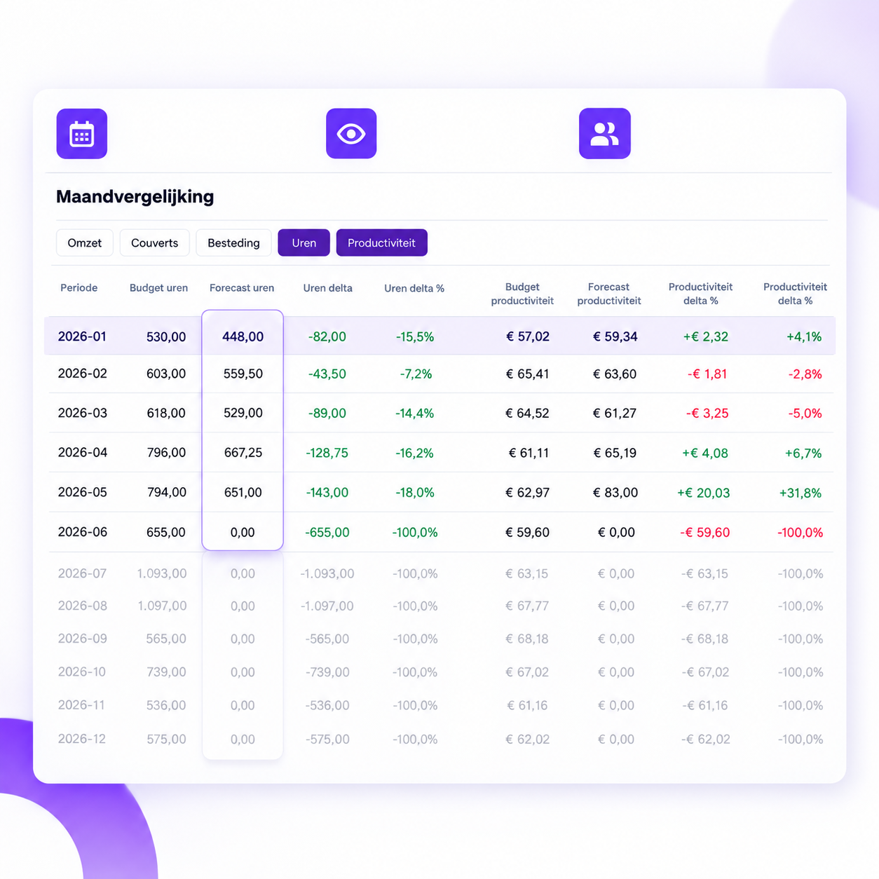 Rolling forecast in Performance Pulse